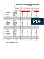 5.1 Posyandu Balita & Taman Posyd