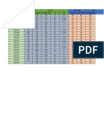 Result Sheet Using MS-excel