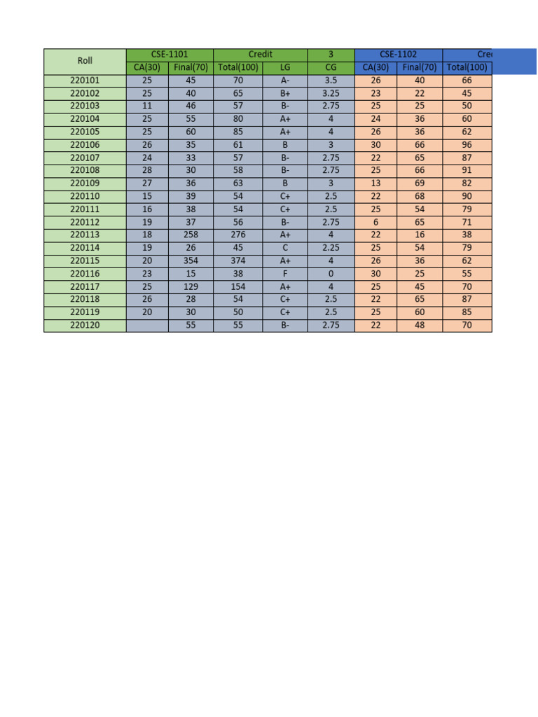 Result Sheet Using MS-excel | PDF