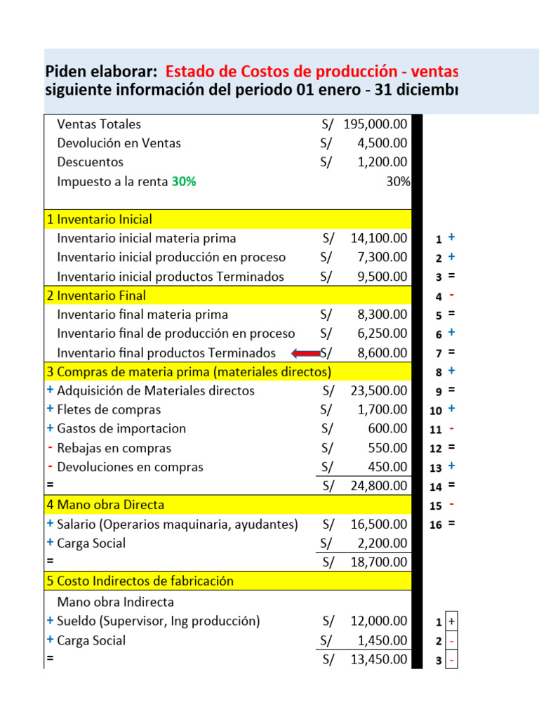 Estado de Costos de Producción y Ventas | PDF | Inventario | Estado de ...