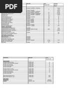 Painting Productivity Rates in Philippines | PDF | Paintings ...