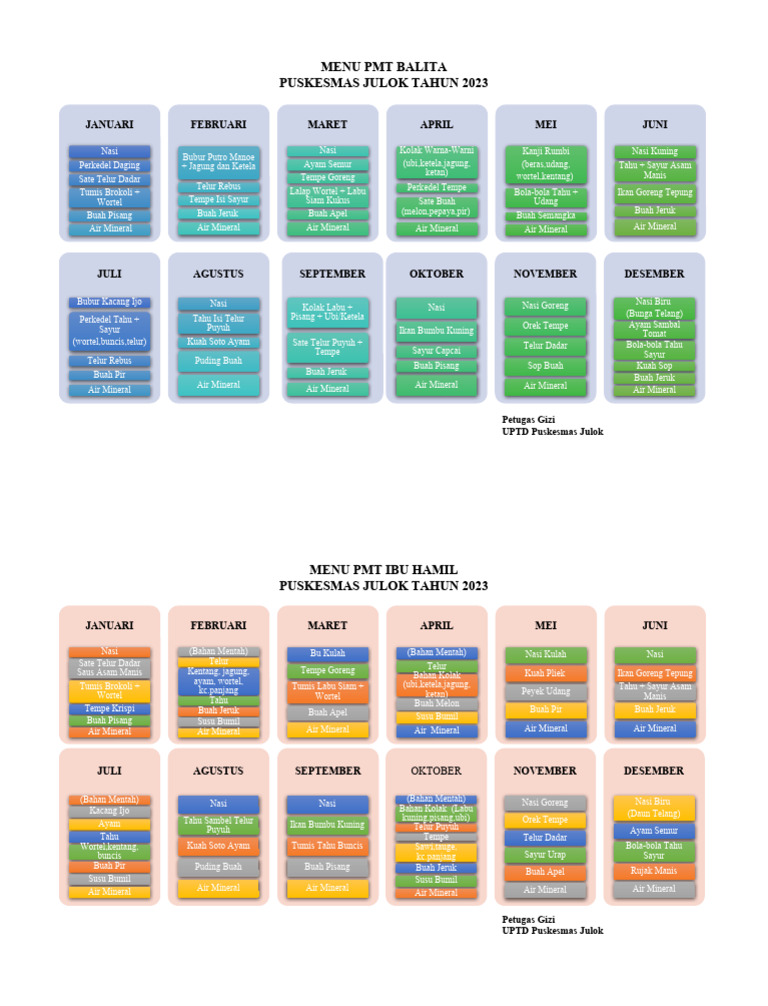 Menu PMT Balita & Ibu Hamil 2023 | PDF