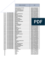 Data Pemberangkatan Jakarta KTH Desa Sirnaraja Cigalontang Kab Tasikmalaya Jawa Barat