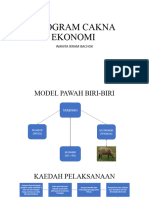 Model Pawah Biri-Biri WIB