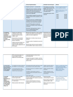 Maths Action Plan 2022-2023