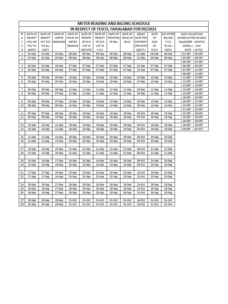Meter Reading and Billing Schedule in Respect of Fesco, Faisalabad For