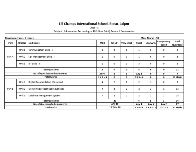 Class 10 IT Blueprint Term 1 Exam | PDF | Computing | Information ...
