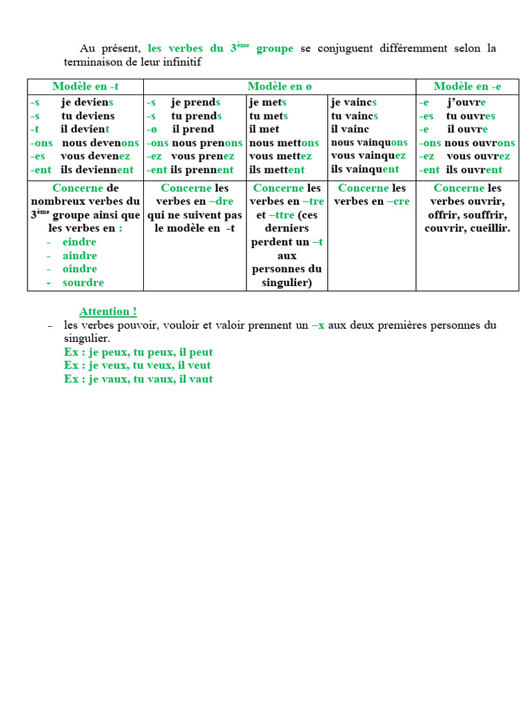 Conjugaison des verbes du 3e groupe | PDF | Arts du langage et discipline