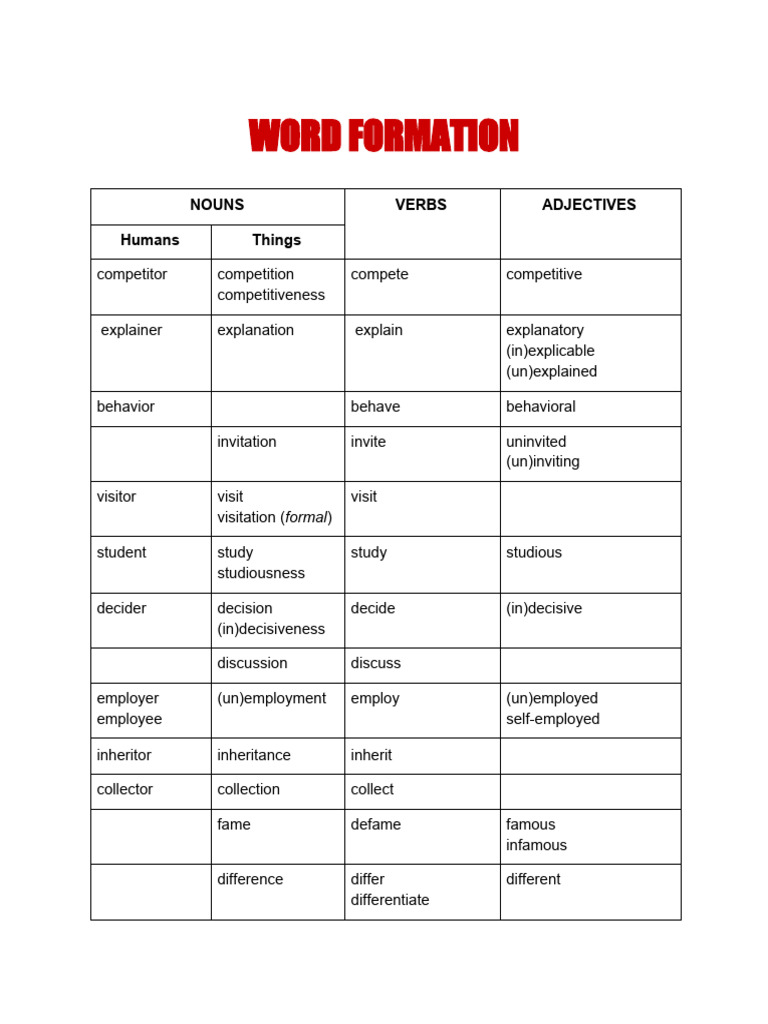 Word Forms PDF