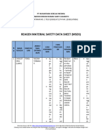 3.9.1.b Material Safety Data Sheet (MSDS) Tiap Reagen