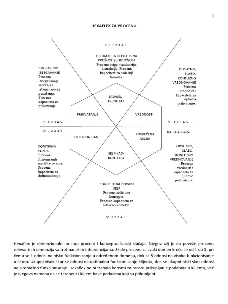 Hexaflex | PDF