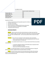 GRADE 8 Dietary and Micronutrients