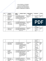 2023 Part-Time Project Defense Schedule