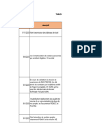 20230924 Tableau Récaptitulatif Des Alertes Non Qualité