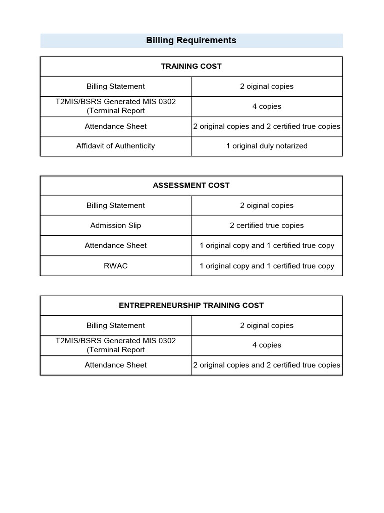 Billing Requirements PDF