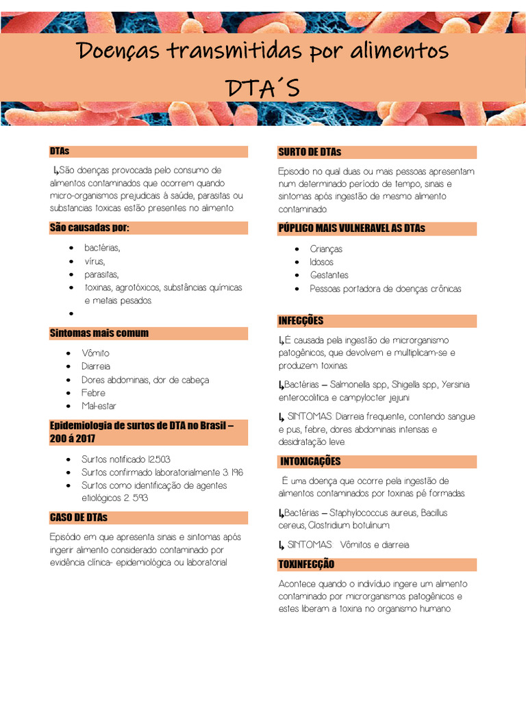 Doenças Transmitidas Por Alimentos | PDF