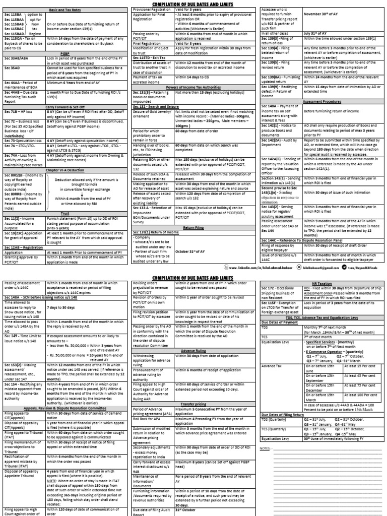 Compilation Due Dates & Limits - Two Page | PDF | Taxes | Share Repurchase