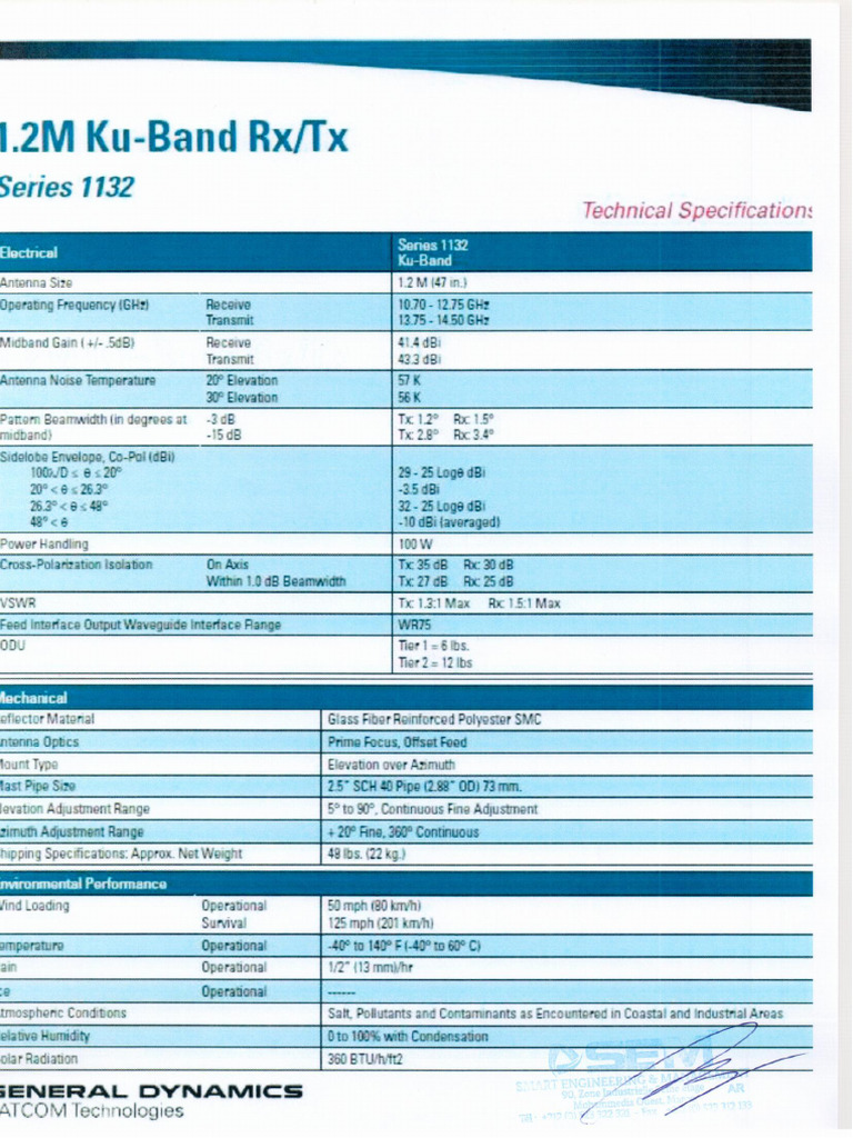 17 1.2m Ku Band RX TX PDF