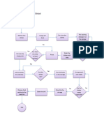 Flow Diagram of The Existing Method G 1