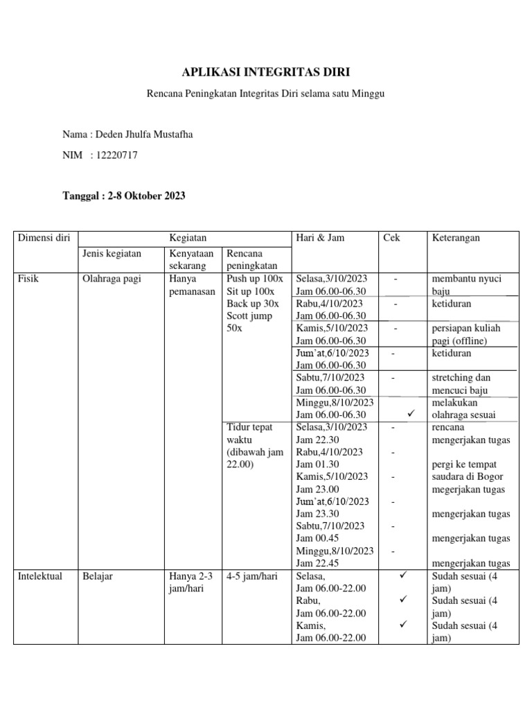 Apa Itu Integritas Diri