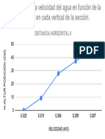 Perfil Vertical de La Velocidad Del Agua en Función de La Profundidad en Cada Vertical de La Sección