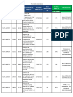 Status Os 2022-2023