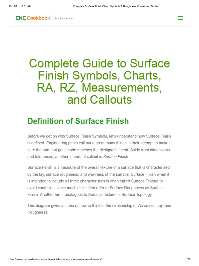 Complete Surface Finish Chart, Symbols & Roughness Conversion Tables PDF