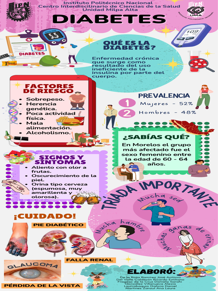 Diabetes mellitus tipo ii pdf diabetes medicina clinica