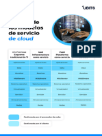 Gestión de Los Modelos de Servicio de Cloud