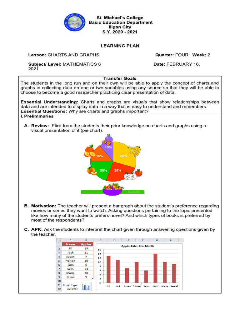 LP - Charts and Graphs | PDF | Chart | Data