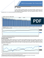 Consumption Tax Trends Korea