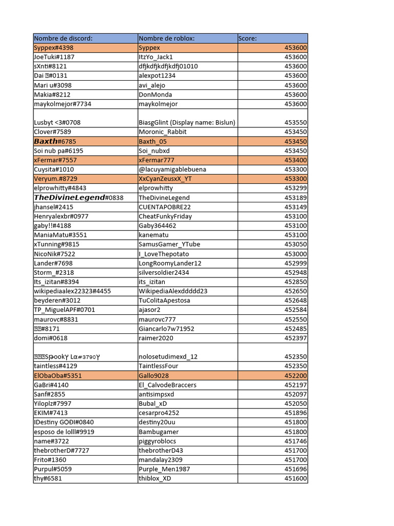 Top Roblox Scores and Players List | PDF