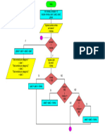 Diagrama de Flujo Valor de Venta