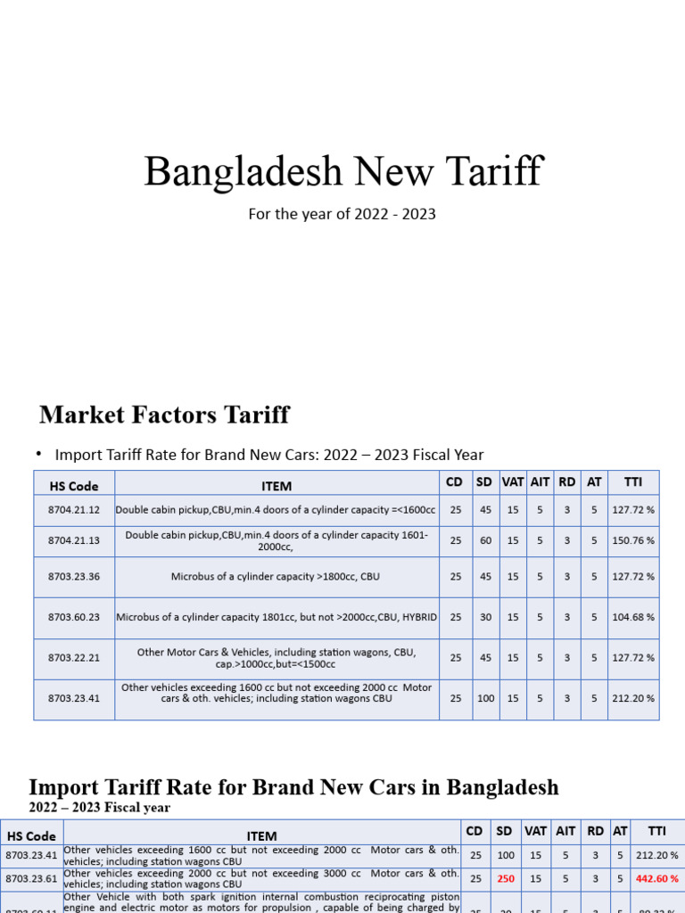 Tariff 2022 2023 PDF Motor Vehicle Car Body Styles