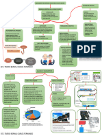 Mapa Conceptual 2