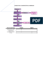 Diagrama - Mermelada