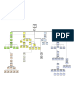 Visio-Esquema de Mão de Obro Geral