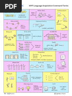 TAG Feedback Sentence Starters Guide | PDF