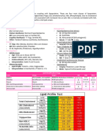 Dyslipidaemia