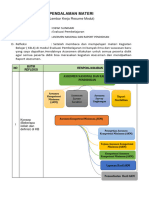 LK - RESUME PENDALAMAN MATERI PPG 2023 KB.4 - Compressed-1