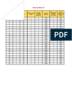 Base de Datos T2