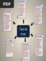 Quais São Os 4 Tipos de Rima | PDF | Rima