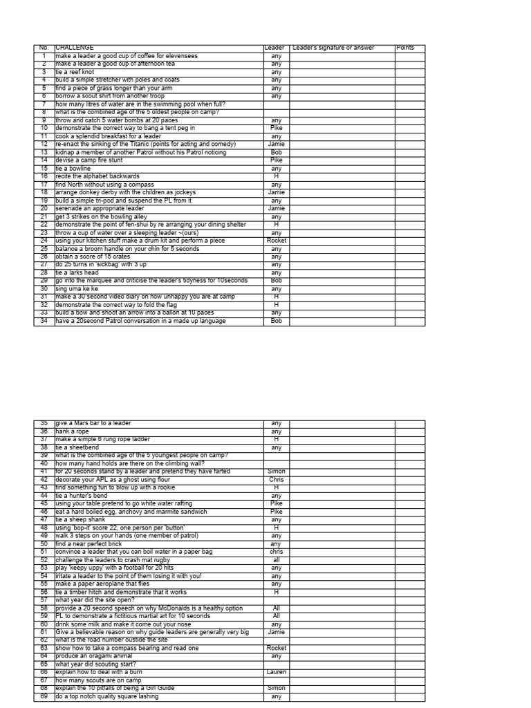 Scout Challenge Activities List | PDF