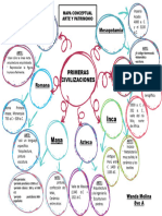 Mapa Conceptual Las Civilizaciones