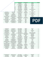 Hasil Penyisihan Kompac 2023 - Matematika Mts