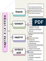 Colorful Creative Concept Map Graph - 20230925 - 170756 - 0000