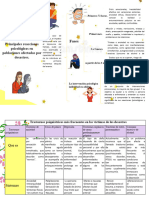 Organizador Visual y Cuadro Comparativo