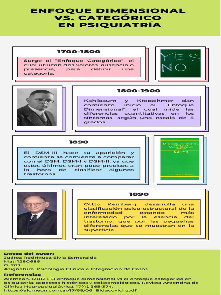 Cronologia Enfoque Dimensional Vs Categorico | PDF