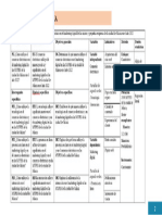 Matriz de Consistencia