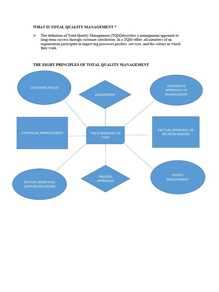 What Is Total Quality Management Pdf